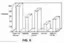Fig. 09 - Biologically active hemagglutinin from type A and methods of use