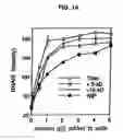 Fig. 02 - Methods and compositions for the treatment and prevention of infections