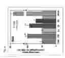 Fig. 07 - Novel haptotactic peptides