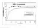 Fig. 01 - IMMEDIATE RELEASE PHARMACEUTICAL GRANULE COMPOSITIONS AND A CONTINUOUS PROCESS FOR MAKING THEM