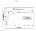 Fig. 02 - IMMEDIATE RELEASE PHARMACEUTICAL GRANULE COMPOSITIONS AND A CONTINUOUS PROCESS FOR MAKING THEM