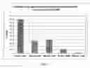 Fig. 04 - Methods of treating cancer