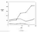 Fig. 07 - Methods of treating cancer