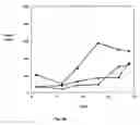 Fig. 08 - Methods of treating cancer