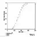 Fig. 04 - Asymmetrically coated table