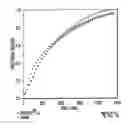 Fig. 06 - Asymmetrically coated table