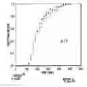 Fig. 07 - Asymmetrically coated table
