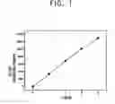 Fig. 02 - Nanocomposite solution with complex-function and method for preparation thereof