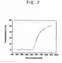 Fig. 08 - Nanocomposite solution with complex-function and method for preparation thereof