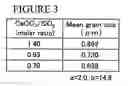Fig. 04 - Ferrite magnetic material and method for producing hexagonal w type ferrite magnetic material