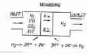 Fig. 01 - Proton conducting membrane using a solid acid