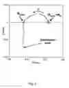Fig. 07 - Materials system for intermediate-temperature SOFC based on doped lanthanum-gallate electrolyte