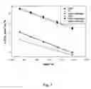 Fig. 08 - Materials system for intermediate-temperature SOFC based on doped lanthanum-gallate electrolyte