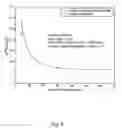 Fig. 09 - Materials system for intermediate-temperature SOFC based on doped lanthanum-gallate electrolyte