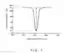 Fig. 02 - Volume hologram photosensitive composition