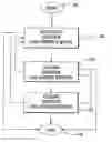 Fig. 01 - Method and apparatus for educating and influencing an individual