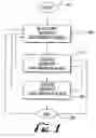 Fig. 02 - Method and apparatus for educating and influencing an individual
