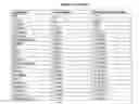 Fig. 06 -  Methods And Solutions For Storing Donor Organs