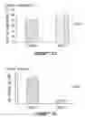 Fig. 09 - In vitro platform for screening agents inducing islet cell neogenesis
