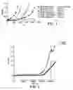 Fig. 02 - Screen for novel protein inhibitors based upon engineered cell line containing an inducible overactivity gene and compensatory gene