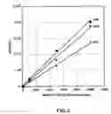 Fig. 09 - Method of mass spectrometry