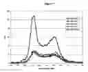 Fig. 09 - Nucleic acid ligands specific to immunoglobulin E and their use as atopic disease therapeutics