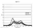 Fig. 10 - Nucleic acid ligands specific to immunoglobulin E and their use as atopic disease therapeutics