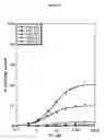 Fig. 11 - Nucleic acid ligands specific to immunoglobulin E and their use as atopic disease therapeutics