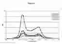 Fig. 12 - Nucleic acid ligands specific to immunoglobulin E and their use as atopic disease therapeutics