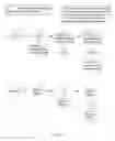 Fig. 08 - Gene synthesis using pooled DNA