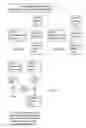 Fig. 09 - Gene synthesis using pooled DNA