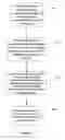 Fig. 07 - Arrangements, systems and methods capable of providing spectral-domain optical coherence reflectometry for a sensitive detection of chemical and biological sample