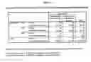 Fig. 102 - Method of identifying a PPARgamma-agonist compound having a decreased likelihood of inducing dose-dependent peripheral edema