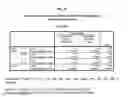 Fig. 95 - Method of identifying a PPARgamma-agonist compound having a decreased likelihood of inducing dose-dependent peripheral edema