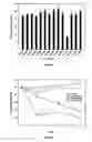 Fig. 03 - Methods and compositions for vitamin K epoxide reductase