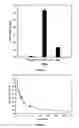 Fig. 04 - Methods and compositions for vitamin K epoxide reductase