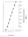 Fig. 04 - Method for detecting West Nile virus nucleic acids in the 5′ non-coding/capsid region