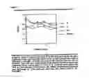 Fig. 28 - Vectors used to create hybrid constant regions