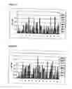 Fig. 05 - Methods for producing antibodies