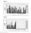 Fig. 06 - Methods for producing antibodies