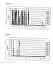 Fig. 08 - Methods for producing antibodies