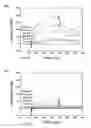 Fig. 07 - Identification of targeting component of herbal medicines from simplified HPLC spectrum using after flowing through immobilized receptor (AFTIR) method