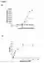 Fig. 03 - OX40R binding agents
