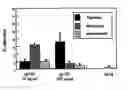 Fig. 01 - Compositions for modulating immune cell activity and methods for detection thereof
