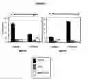 Fig. 03 - Compositions for modulating immune cell activity and methods for detection thereof