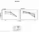 Fig. 06 - Compositions for modulating immune cell activity and methods for detection thereof