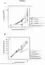 Fig. 07 - Compositions for modulating immune cell activity and methods for detection thereof