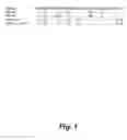 Fig. 02 - Gene expression in transgenic avians