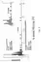 Fig. 07 - Variant TLR4 nucleic acid and uses thereof