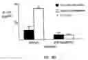 Fig. 09 - Variant TLR4 nucleic acid and uses thereof